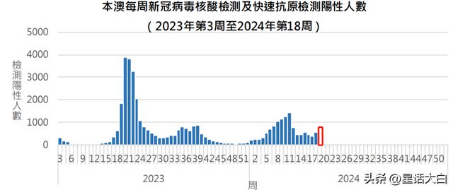 新澳门六开奖结果查询,现状解读说明_AR版18.13