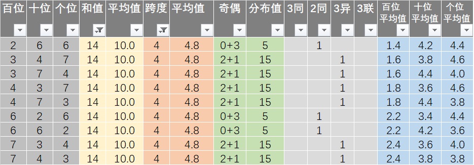 新奥彩天天开奖资料免费查询,深入数据执行解析_顶级款66.747