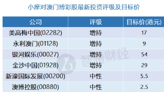 澳门三肖三码精准100%小马哥,全面解答解释定义_GT24.690