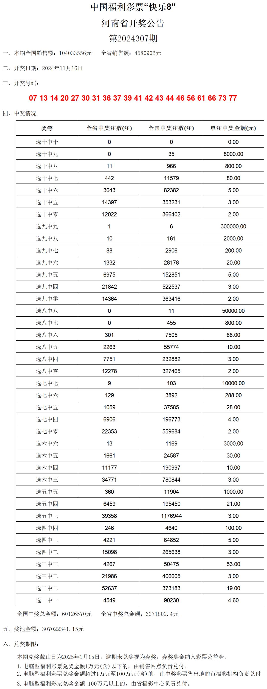 澳门六开奖结果2024开奖记录查询表,全面设计执行策略_OP85.808