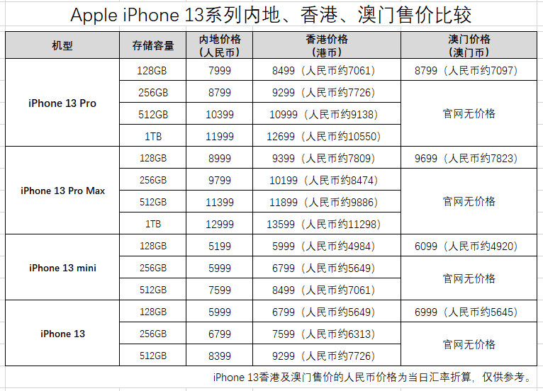 澳门水果爷爷公开资料,科学分析解释定义_RX版40.496