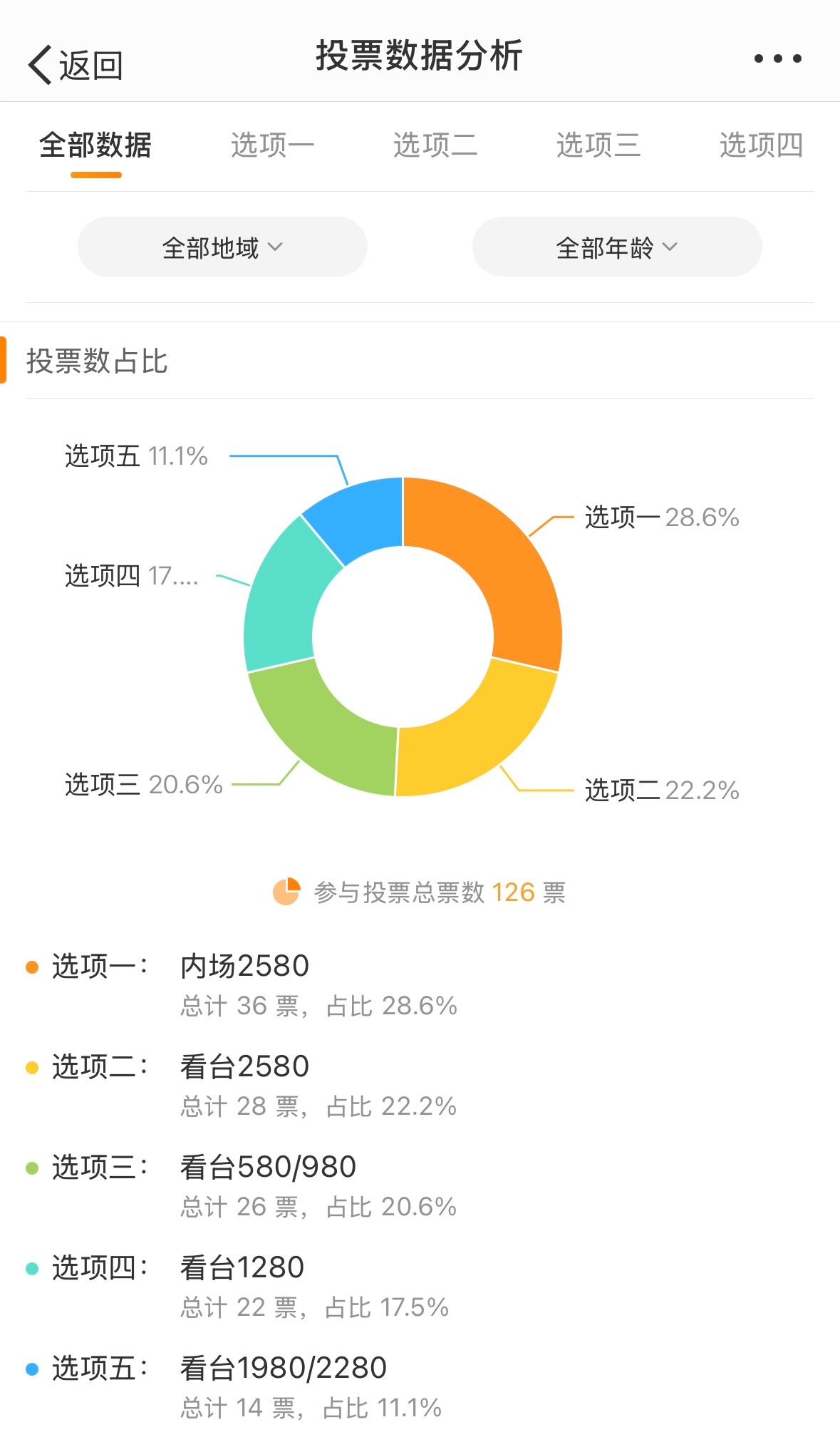 最准一肖100%最准的资料,数据整合执行方案_iPhone94.702