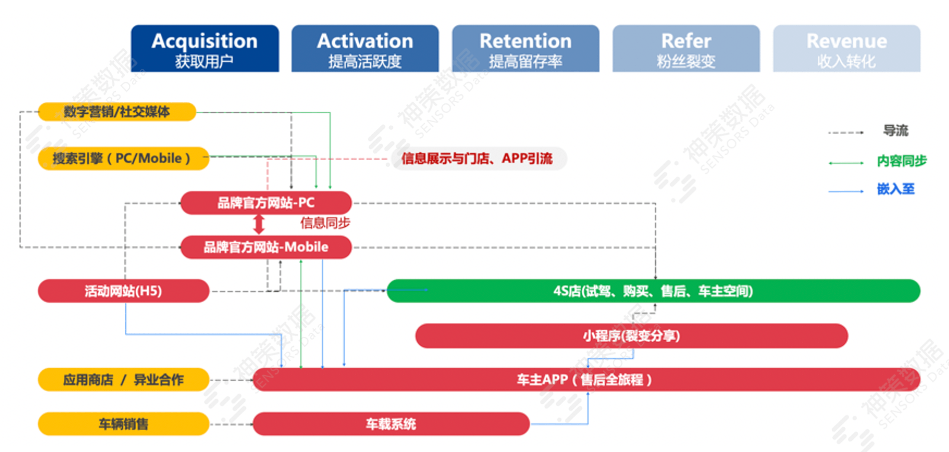 2024年新澳精准资料免费提供网站,数据驱动实施方案_纪念版73.833