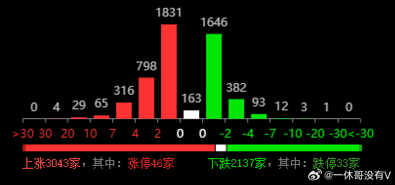 新澳天天开奖资料,实地考察数据分析_4K11.331