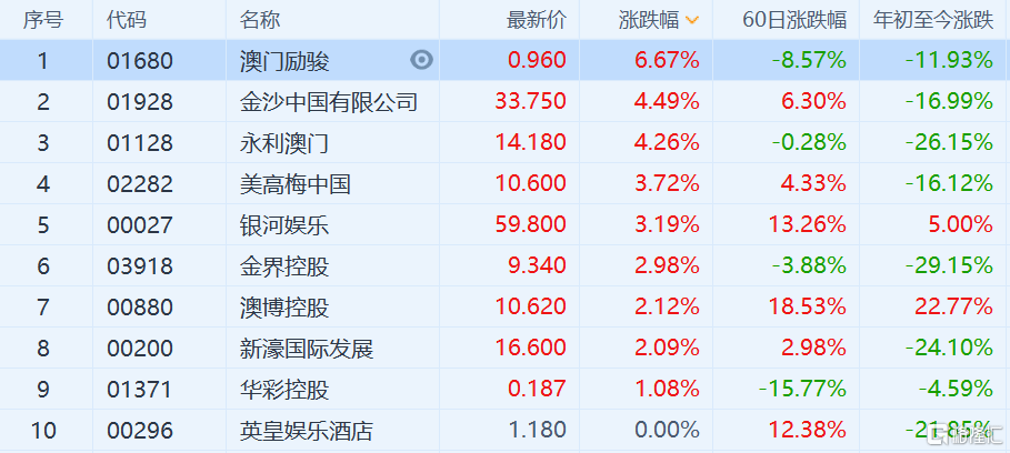 新澳门今晚开奖结果查询表,最新热门解答落实_静态版50.580