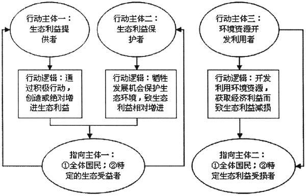 新澳精准免费提供,全局性策略实施协调_工具版6.166