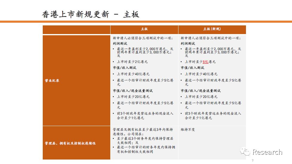 香港正版资料全年免费公开一,经典解释落实_进阶版27.35