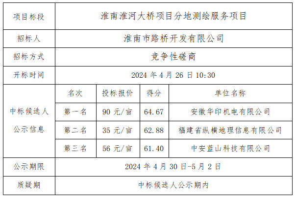 淮河入海三期中标公示,连贯性执行方法评估_R版17.76