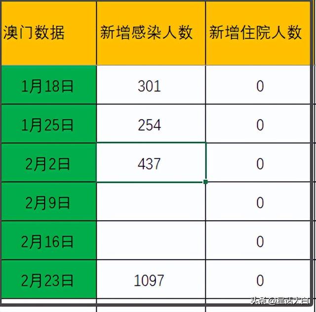 新澳门开奖记录查询今天,全面数据策略解析_精英款48.50