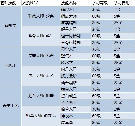 澳彩资料免费的资料大全wwe,广泛的解释落实方法分析_标准版90.65.32