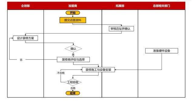 2024新奥免费看的资料,标准化流程评估_R版90.325