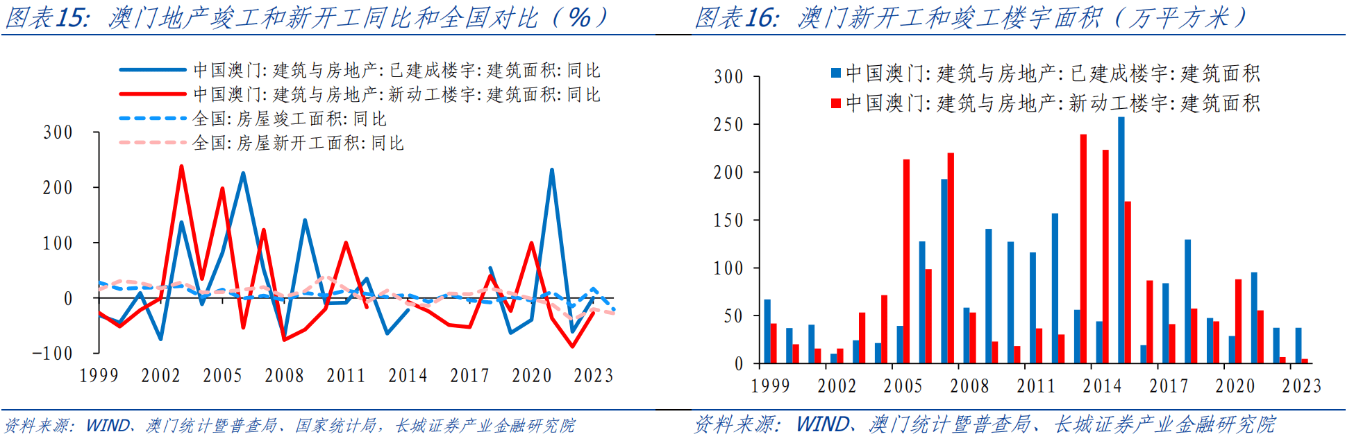 琼梦