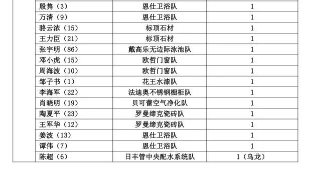 奥门六开奖号码2024年开奖结果查询表,绝对经典解释落实_精英版201.123