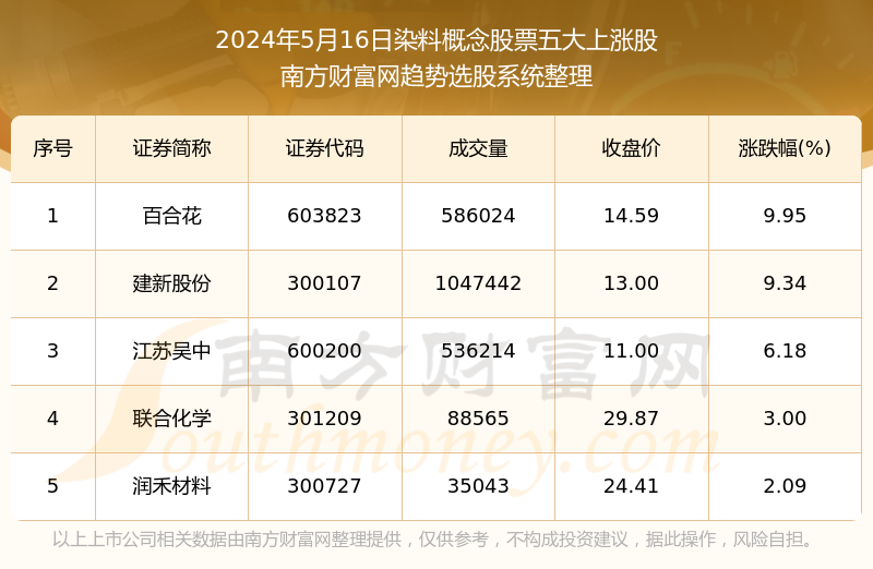 新澳天天彩资料大全最新版本,详细数据解释定义_Q91.635