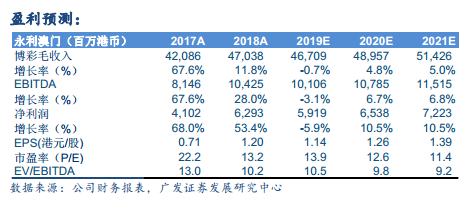 新澳门一码中精准一码免费中特,收益说明解析_8K23.374