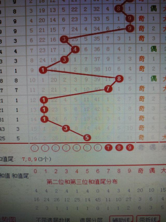 二四六王中王香港资料,可靠数据评估_投资版36.913