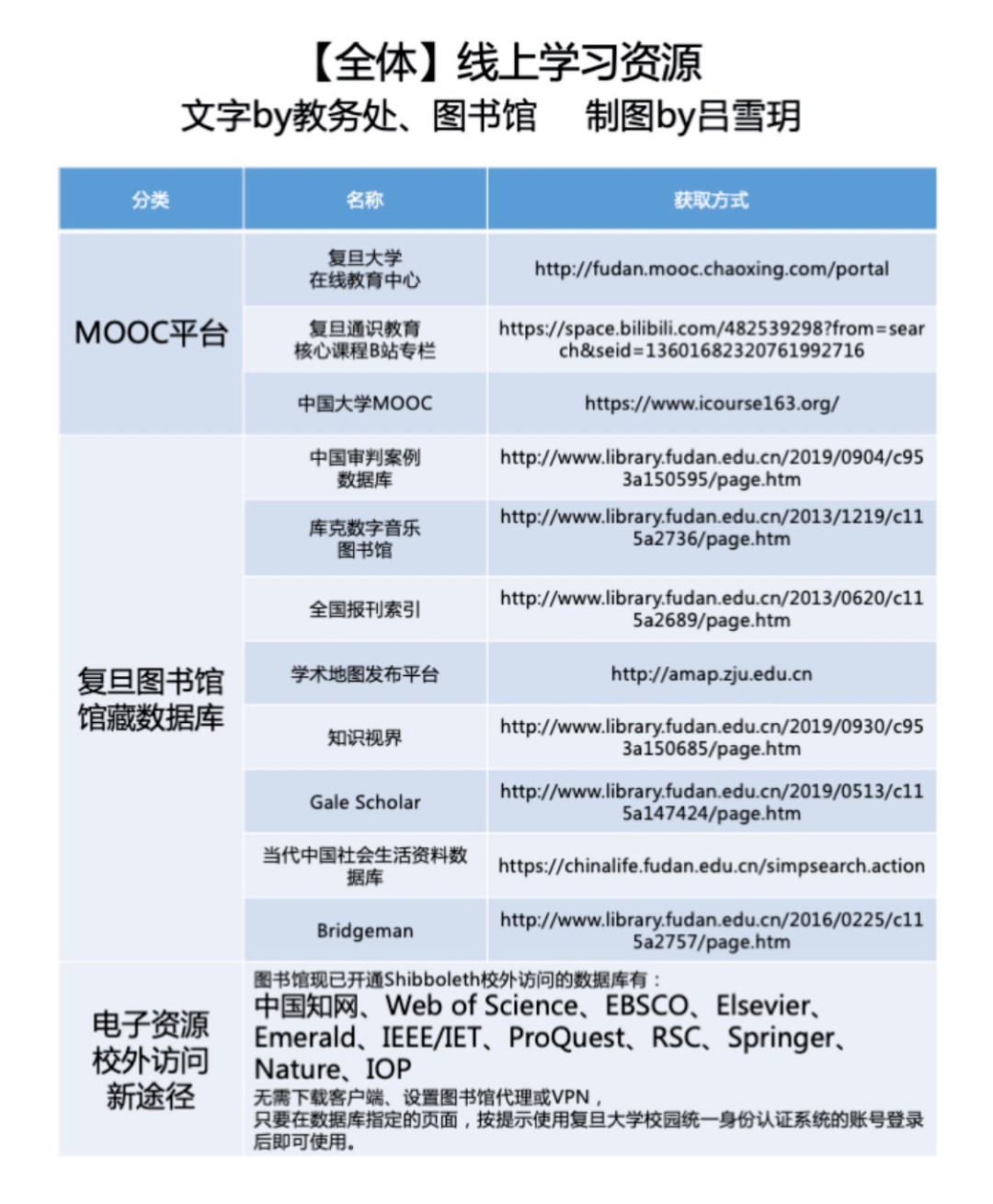 新澳门内部资料精准大全百晓生,全面执行计划数据_入门版97.886