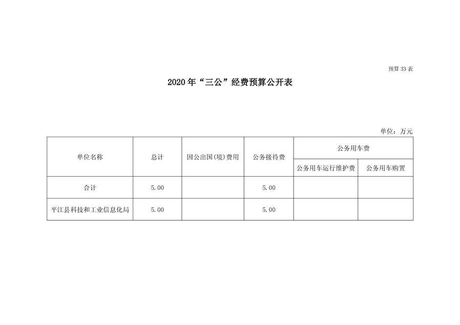 浮山县科学技术与工业信息化局发展规划展望