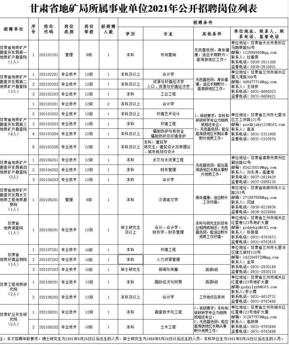 大东区成人教育事业单位招聘最新信息全览