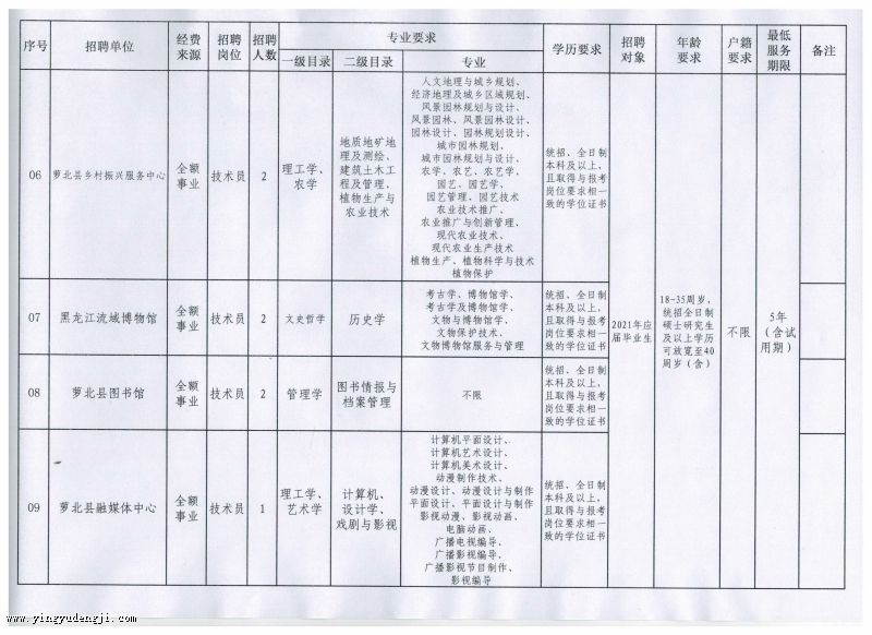 双阳区成人教育事业单位新项目引领终身教育助力区域发展