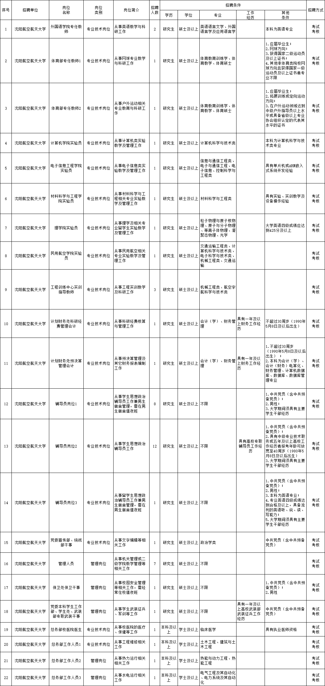 涧西区级托养福利事业单位最新招聘信息概述及分析