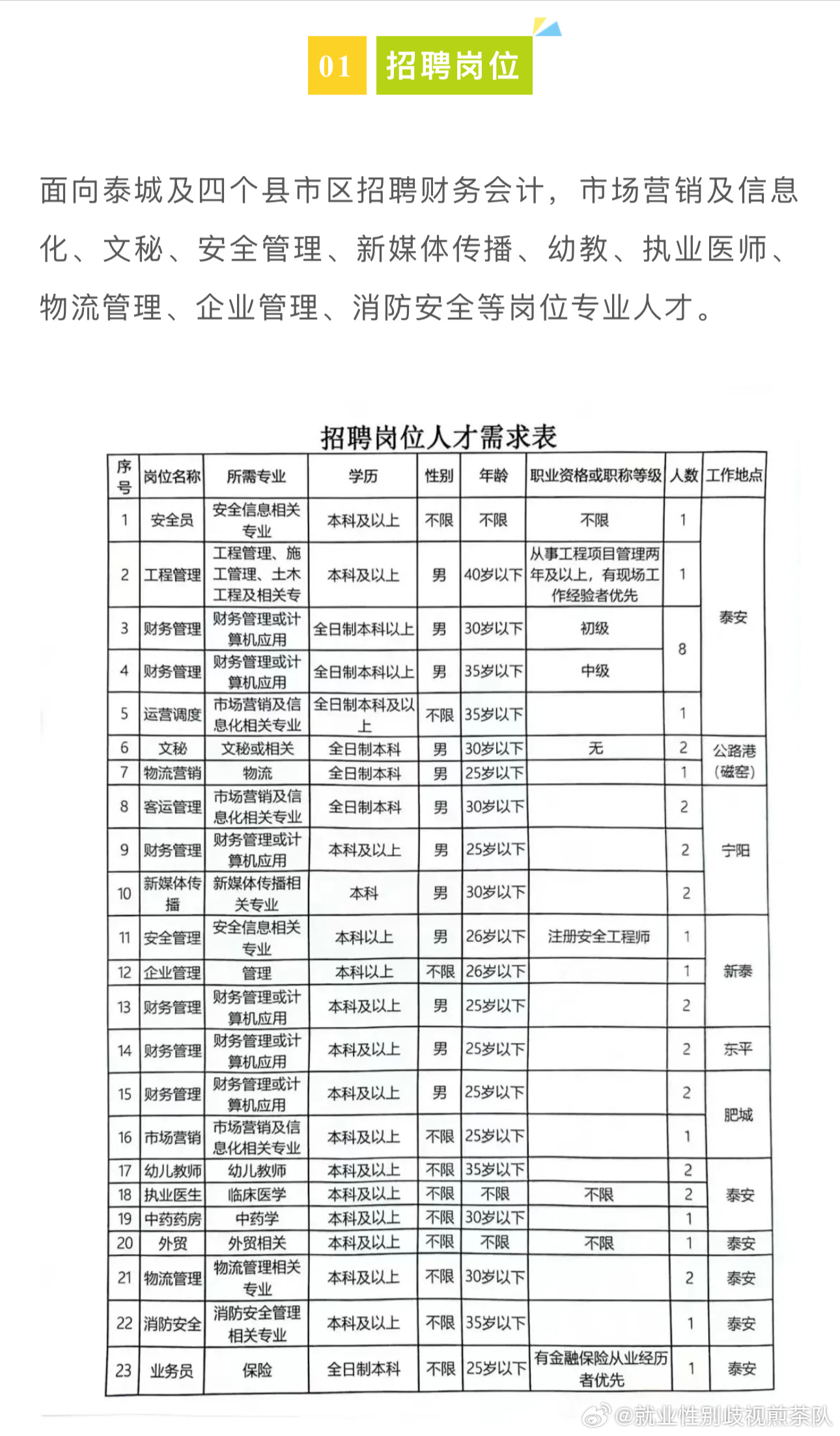 北市区图书馆最新招聘启事概览