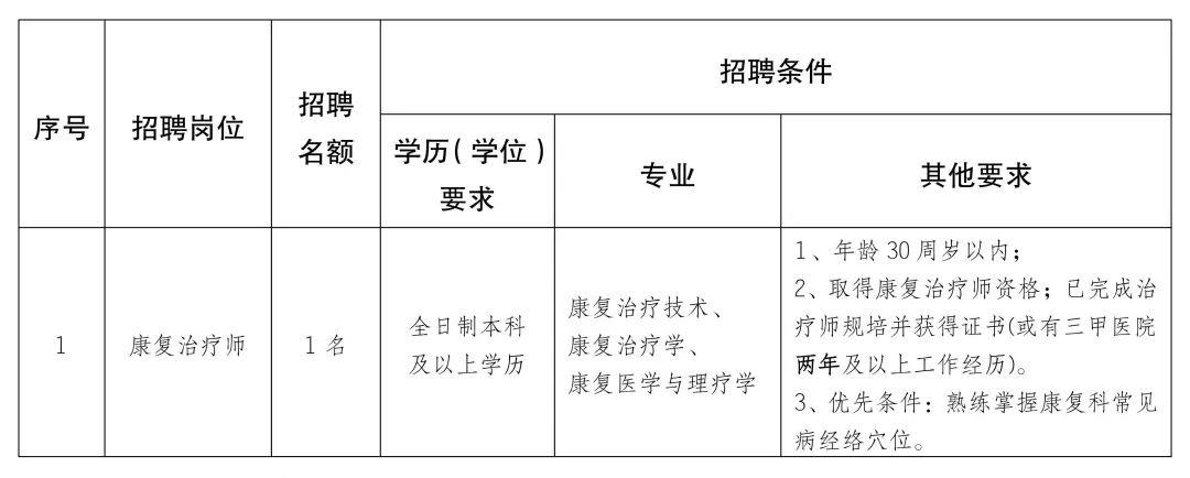 合水县康复事业单位未来发展规划展望