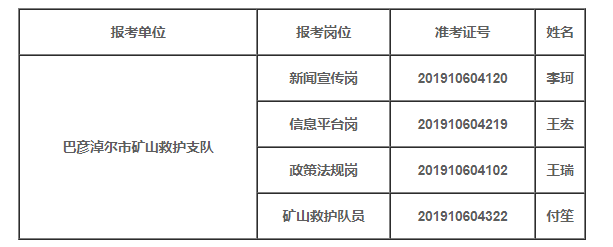 哈密市应急管理局最新招聘启事