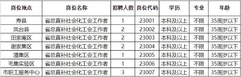 白塔区财政局招聘信息全面解析