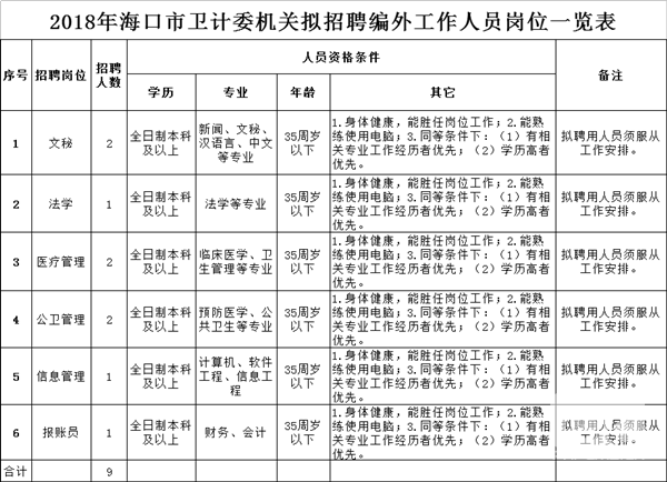 兴化市计生委最新招聘信息与职业发展概览