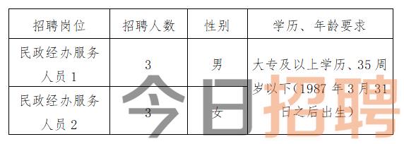 天心区殡葬事业单位招聘信息与行业趋势解析