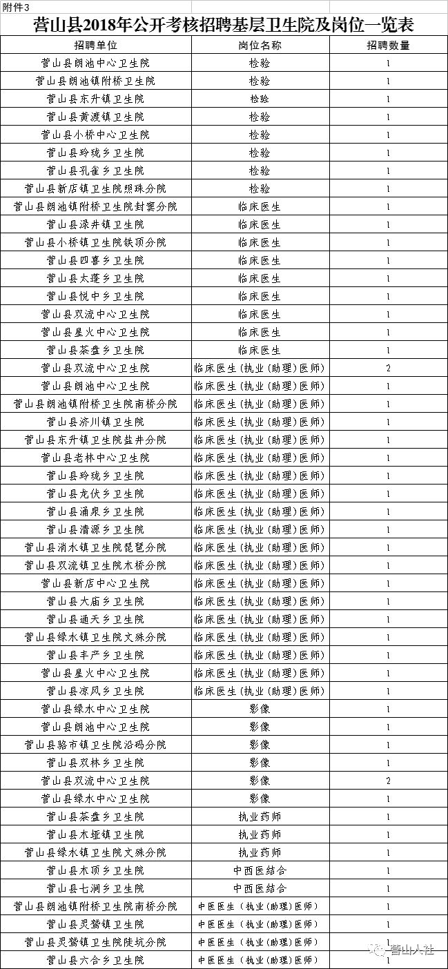 营山县康复事业单位最新招聘概况速递