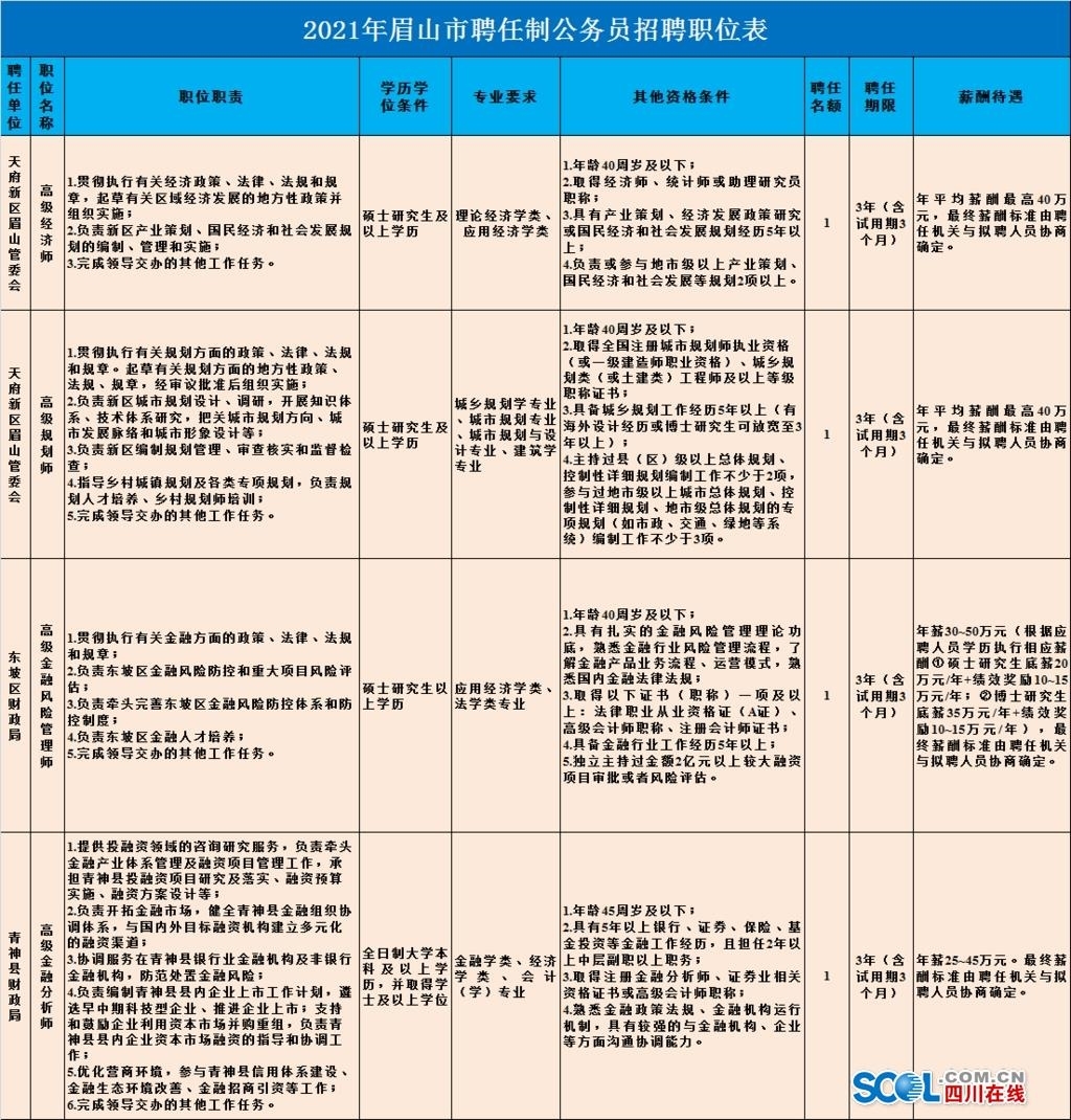 眉山市法制办公室最新招聘公告解读