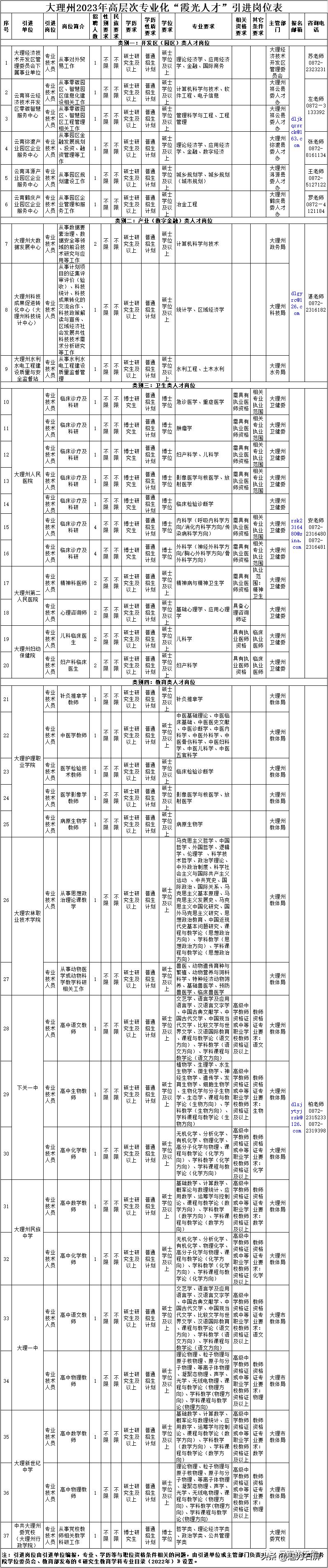 石屏县卫生健康局最新招聘全面启动，全面招聘信息一览