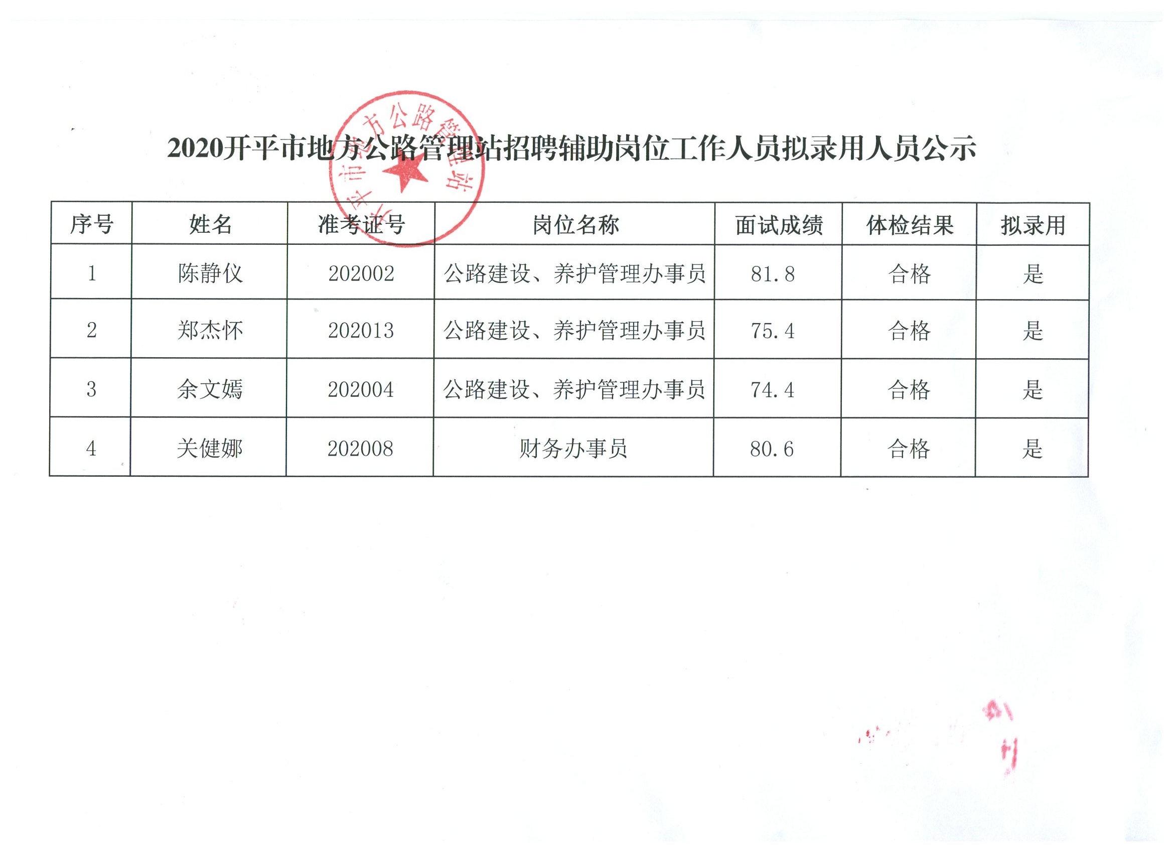 那曲地区市林业局最新招聘启事