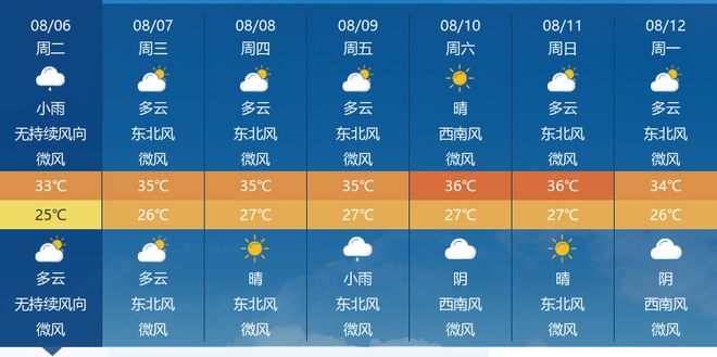 安全经营与最新天气预报，共创稳健发展环境