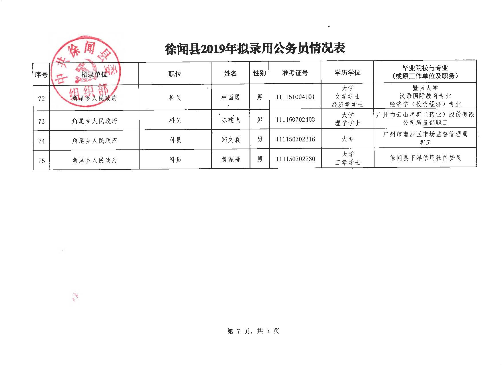 徐闻县财政局最新发展规划概览