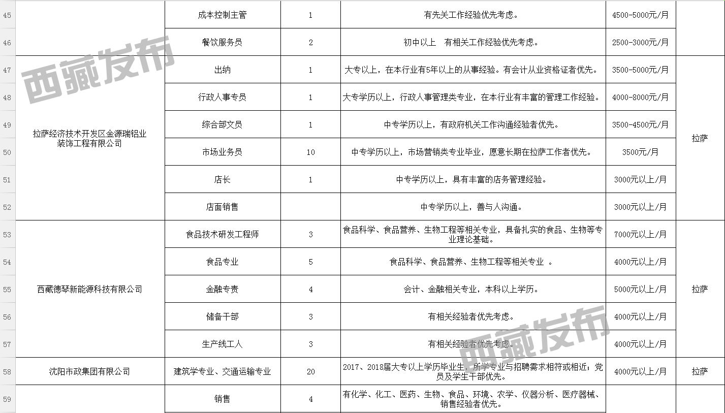 洛定村最新招聘信息全面解析