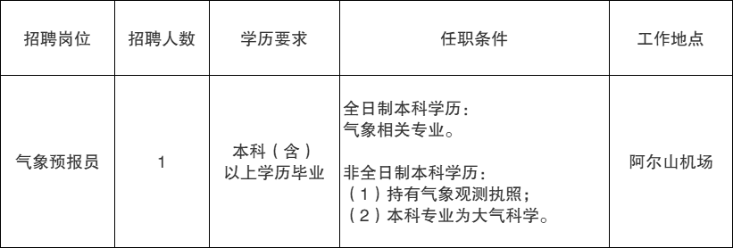 呼伦贝尔市气象局最新招聘启事