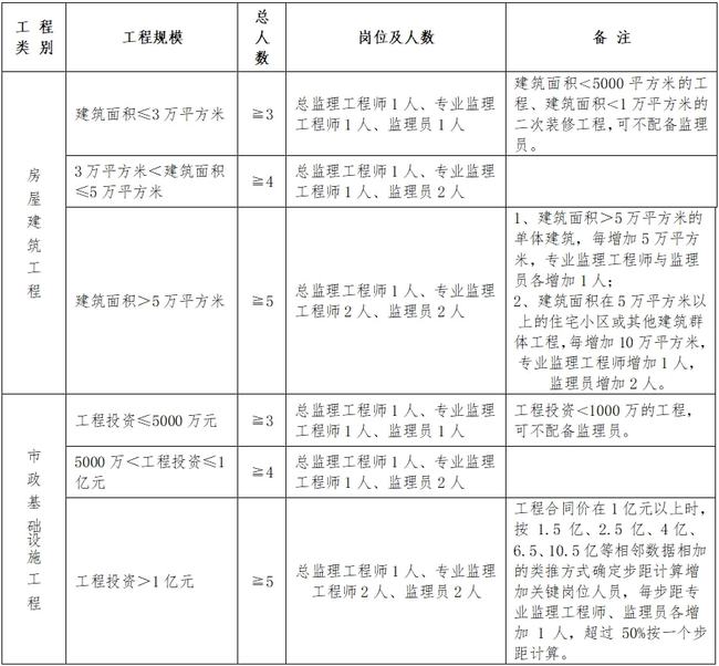 南安市公路维护监理事业单位人事任命最新动态