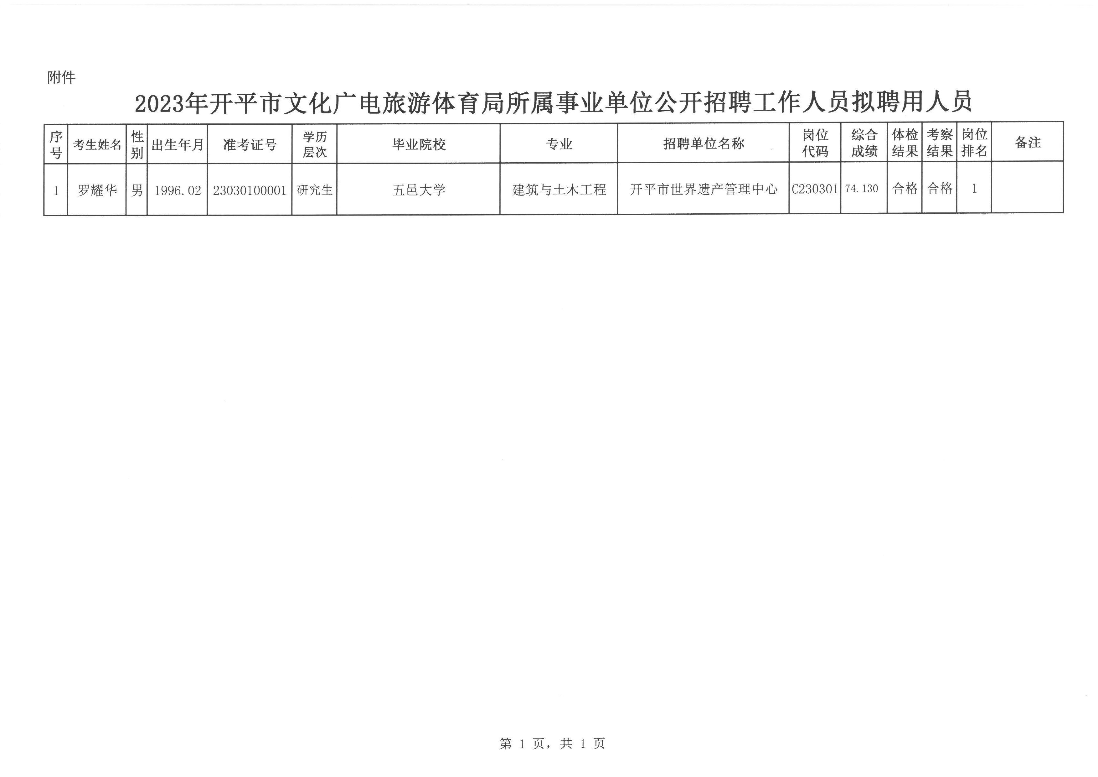 定远县文化广电体育和旅游局最新招聘公告详解