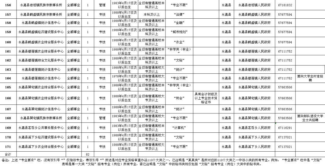 武邑县级公路维护监理事业单位招聘启事全新发布