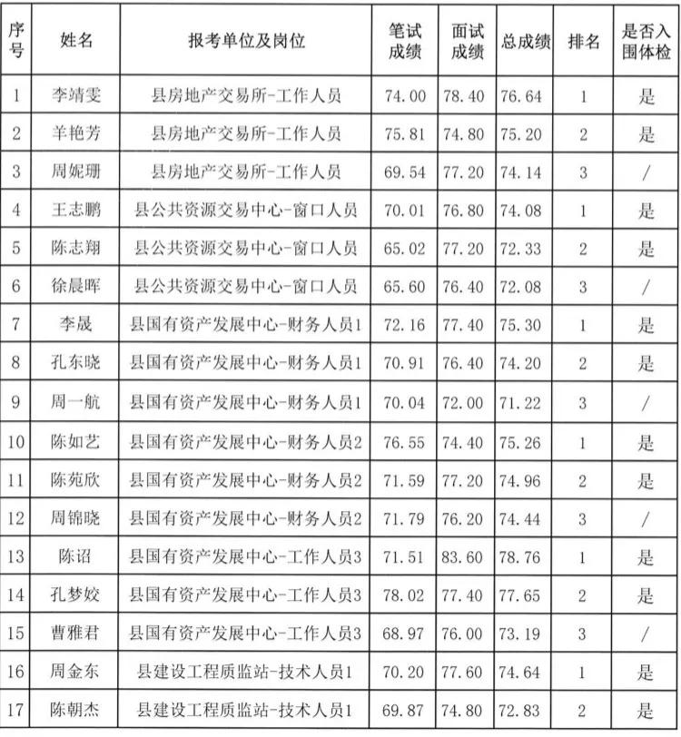 磐安县自然资源和规划局招聘启事，职位概览与要求