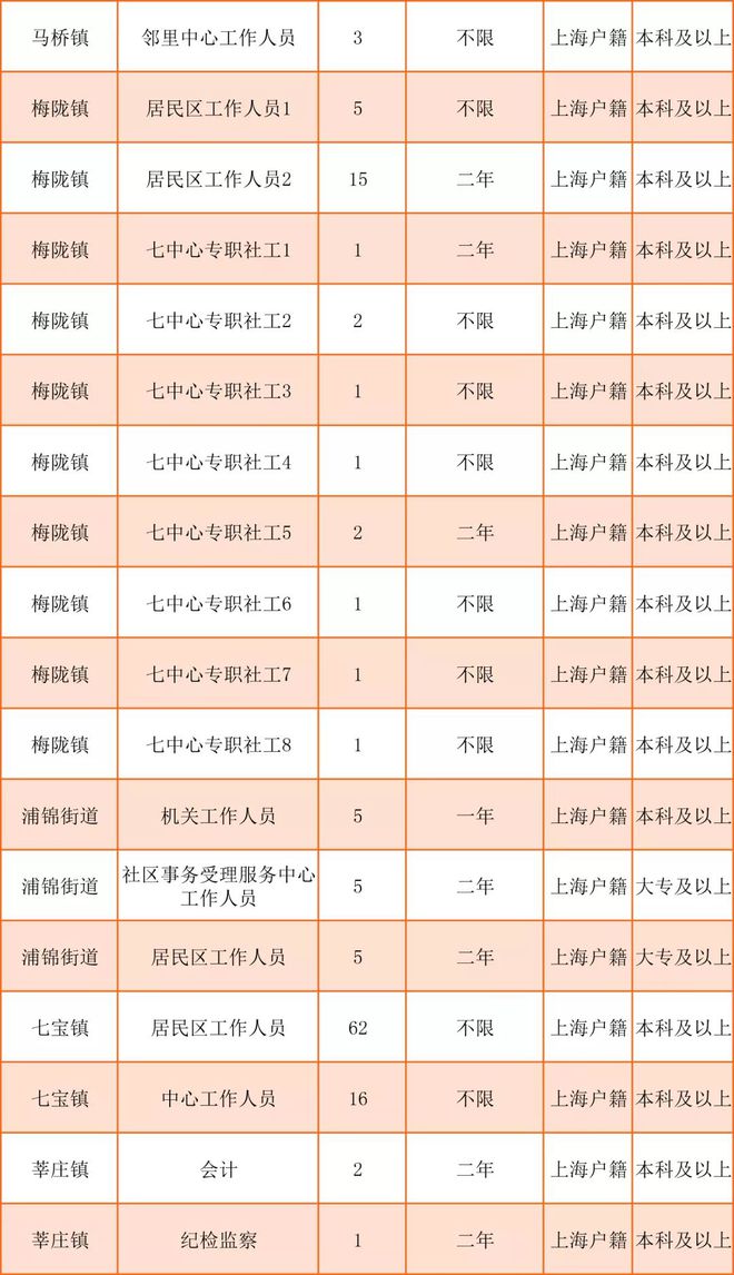 荆竹社区最新招聘信息概览