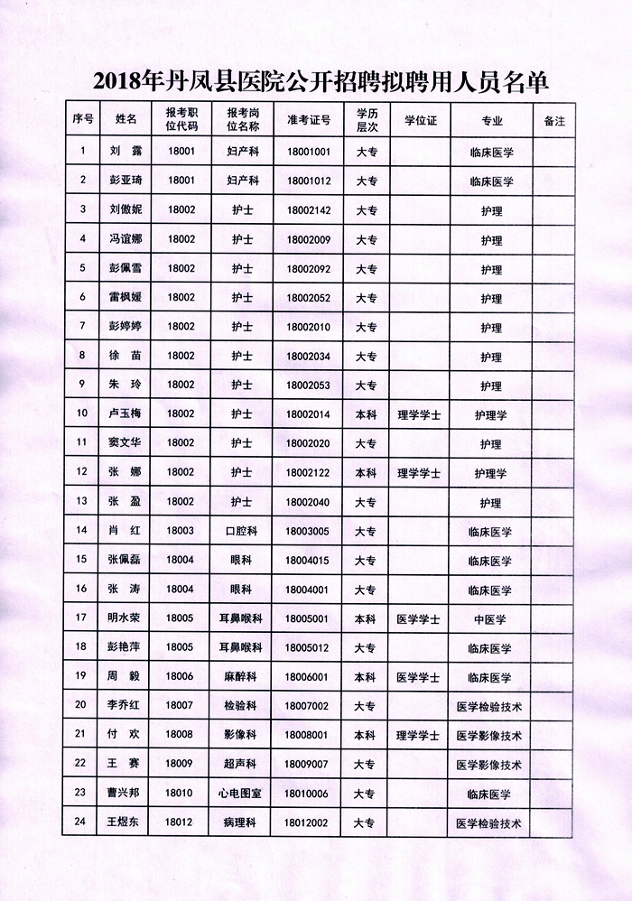 凤台县防疫检疫站最新招聘概览