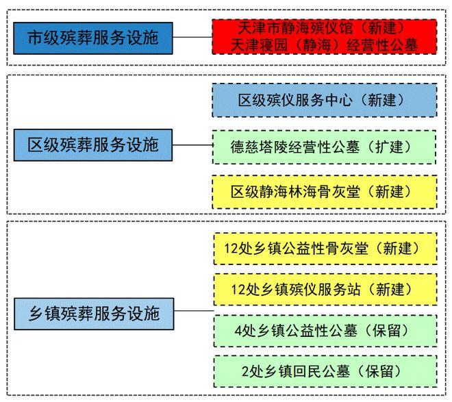 扶余县殡葬事业单位发展规划展望