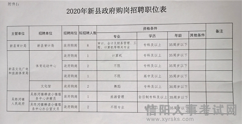 永宁县审计局最新招聘公告详解