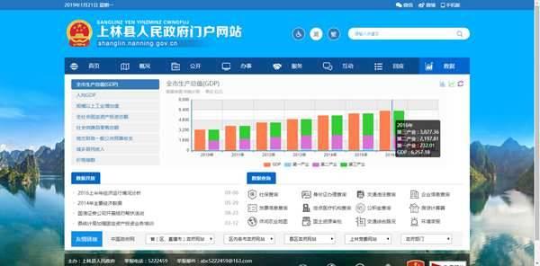 上林县统计局最新项目概览