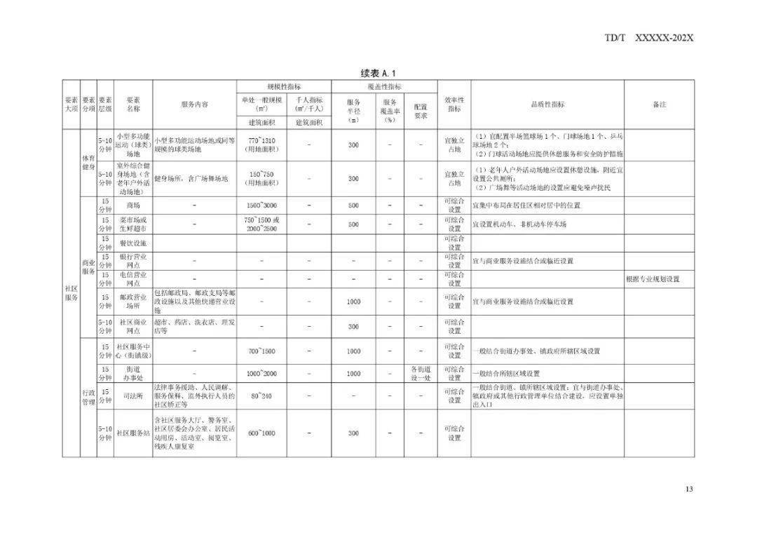 江干区数据和政务服务局发展规划展望