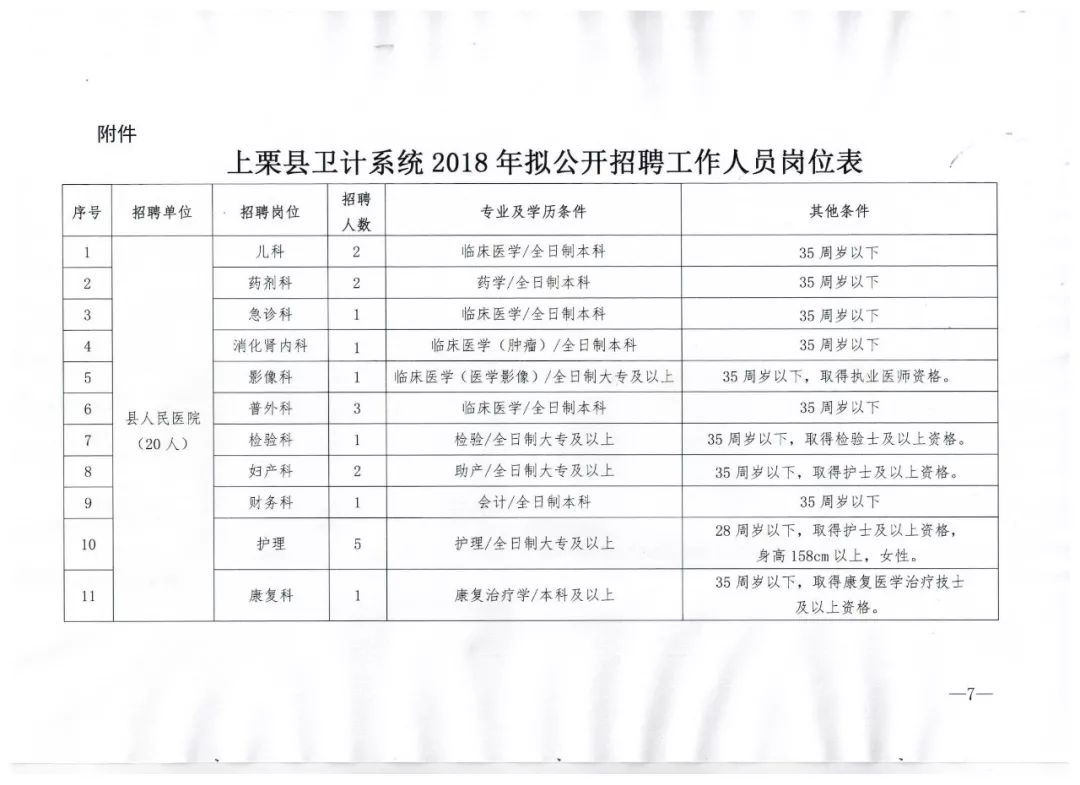 猇亭区医疗保障局招聘信息与动态更新